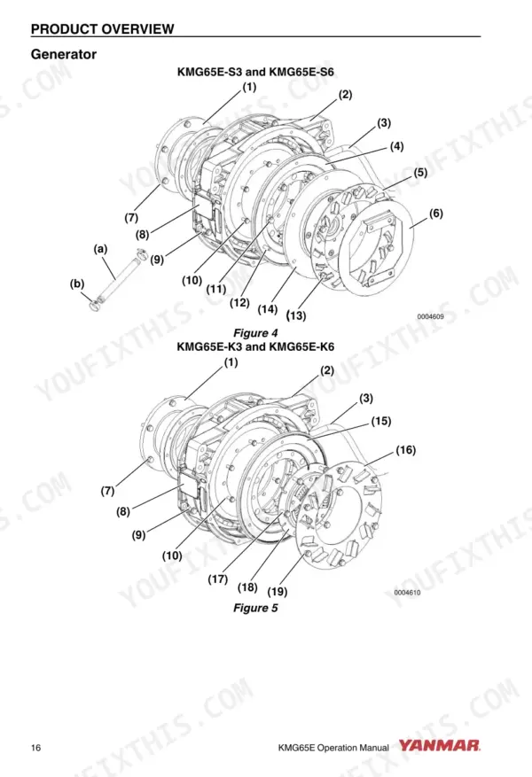 Yanmar KMG65E-S3, KMG65E-S6, KMG65E-K3, KMG65E-K6 generator exploded view diagrams showing component assemblies.