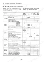 Yanmar 1GM10, 2GM20, 3GM30, GM series periodic maintenance schedule table for fuel, lubrication, cooling, and electrical systems.