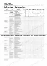 c6c77f5a-b2-specs-11 Yanmar 2QM20, 3QM30 principal construction comparison table.