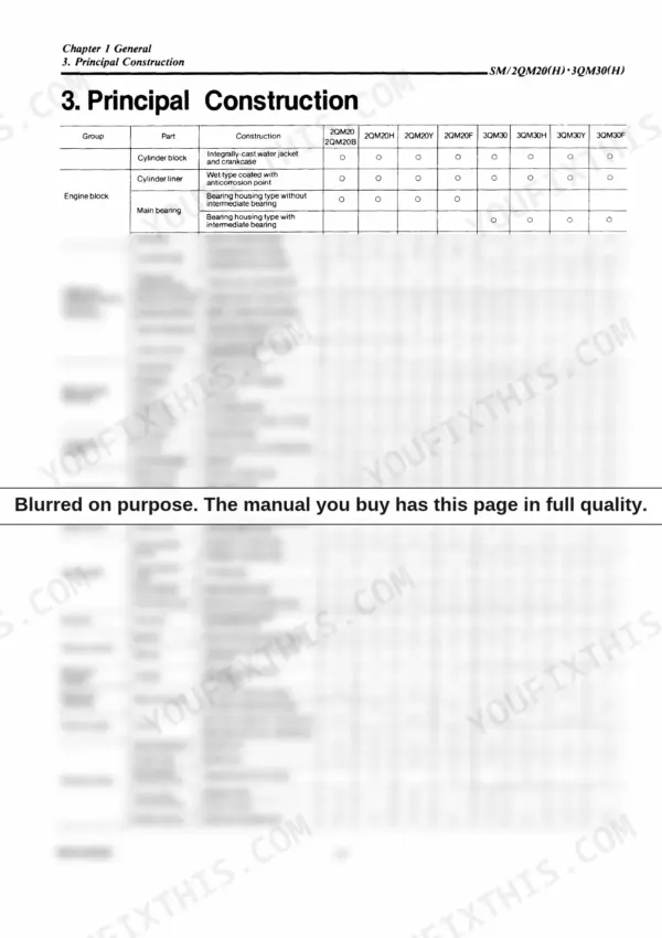 Yanmar 2QM20, 3QM30 principal construction comparison table.