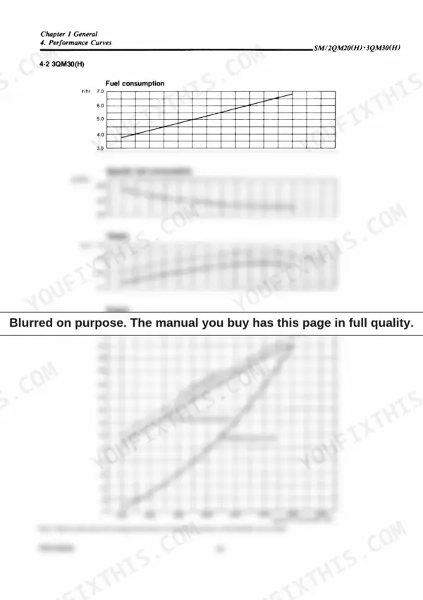 Yanmar 2QM20(H), 3QM30(H) performance curves showing fuel consumption, specific fuel consumption, torque, and engine output.