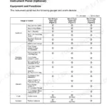 Yanmar 6LPA-STP2, 6LPA-STZP2 table comparing B, C, and D-type instrument panel gauges, switches, and warning indicators.