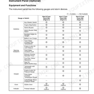 Yanmar 6LPA-STP2, 6LPA-STZP2 table comparing B, C, and D-type instrument panel gauges, switches, and warning indicators.