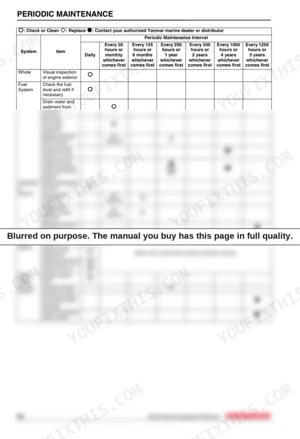 Yanmar 6LPA-STP2, 6LPA-STZP2 periodic maintenance schedule table for fuel, lubrication, drive, and cooling systems.