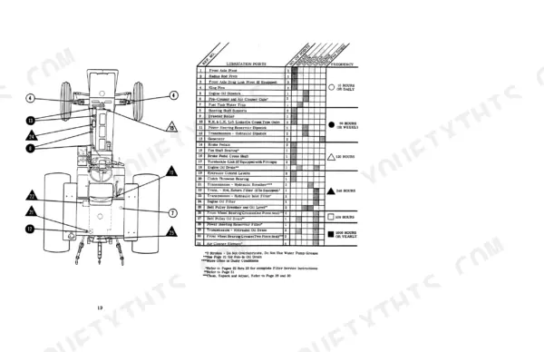 Case 1031, 1032, 1031 General Purpose, 1032 Special lubrication points diagram and maintenance interval schedule table.