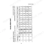 Case 1290, 1390 travel speed chart table for Hydra-Shift tractor with gear ratios and engine RPM speeds.