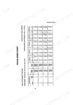 Case 1290, 1390 travel speed chart table for Hydra-Shift tractor with gear ratios and engine RPM speeds.