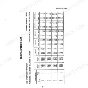 Case 1290, 1390 travel speed chart table for Hydra-Shift tractor with gear ratios and engine RPM speeds.
