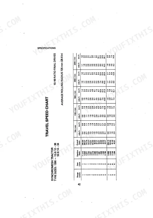 Case 1290, 1390 travel speed chart specifications table for synchromesh tractor with 16.9/14-34 tire sizes.