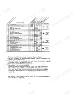 Case 150, 190 maintenance chart showing service points, lubrication intervals, and component maintenance frequency.