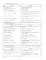Case 150-190, T90, 2310, 2510, 2712 engine troubleshooting table for engine misses, lack of power, and overheating.