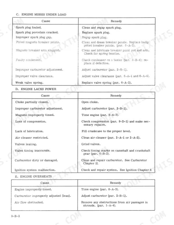 Case 150-190, T90, 2310, 2510, 2712 engine troubleshooting table for engine misses, lack of power, and overheating.