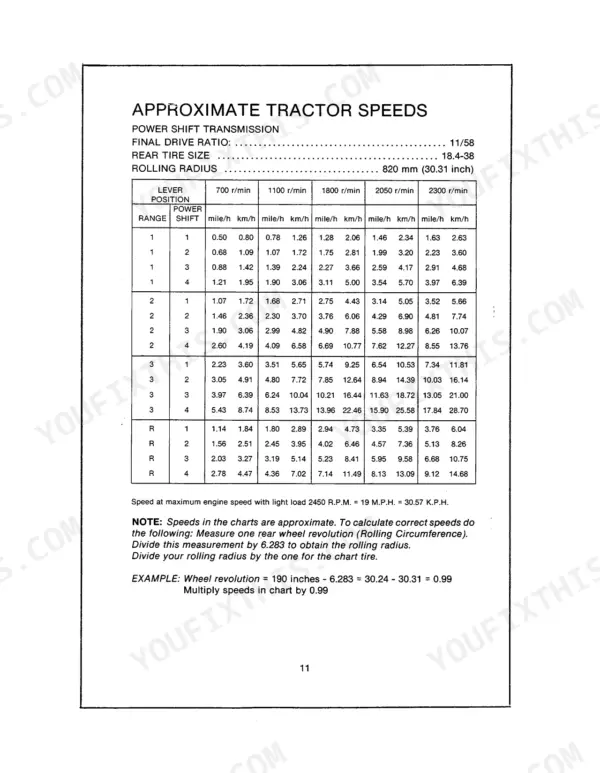 Case 1694 tractor service manual table showing approximate power shift transmission speeds by gear and engine RPM.