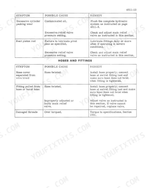 Case 1816, 1816 UNI-LOADER hydraulic troubleshooting table for cylinder packing, piston rods, hoses, and fittings.