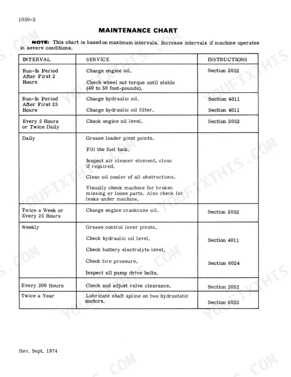 Case 1816, 1816 UNI-LOADER maintenance chart table showing service intervals, tasks, and reference sections.