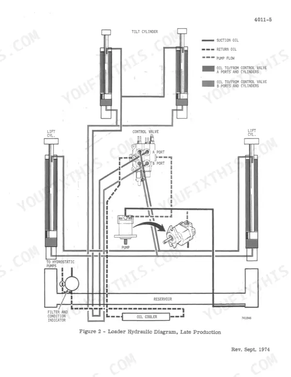 Case 1816, 1816 UNI-LOADER hydraulic system diagram showing lift cylinders, tilt cylinders, control valve, and pump.