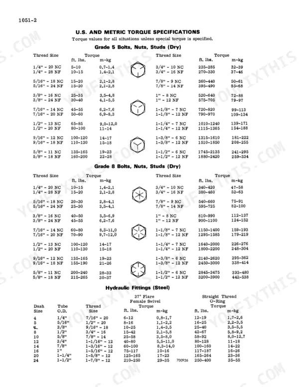 Case 1816, 1816 UNI-LOADER torque specifications table for Grade 5 and 8 bolts, nuts, studs, and steel hydraulic fittings.