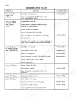 Case 1830, 1830 Uni-Loader maintenance chart table listing service intervals, tasks, and reference sections.