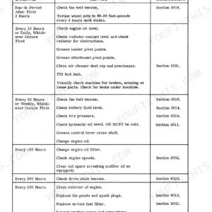 Case 1830, 1830 Uni-Loader maintenance chart table listing service intervals, tasks, and reference sections.