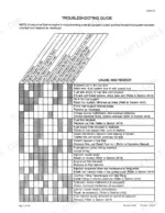 case-1840-to-uni-loader-skid-steer-loader-service-manual-8-11093-troubleshooting-231.webp Case 1840 SKID STEER, 1845C Uni-Loader engine troubleshooting guide table showing fuel system causes and remedies.