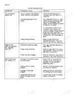 case-1845-uni-loader-uni-loader-service-manual-9-73926-troubleshooting-36.webp Case 1845 Uni-Loader troubleshooting chart for lubrication system issues, including dry pivot points and pump leaks.