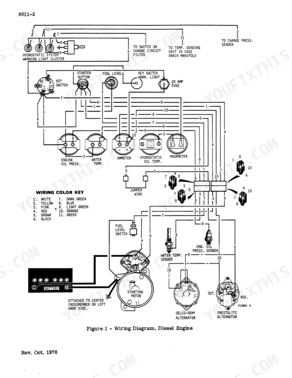Case 1845 Uni-Loader diesel engine electrical wiring diagram showing gauges, starter, alternator, and color key.