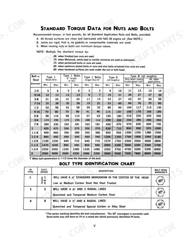 Case 210, 225, 230, 275, 375 standard torque data table for nuts and bolts and bolt type identification chart.