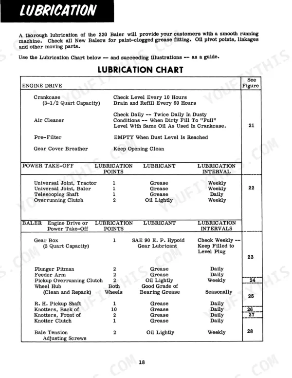Case 220 Baler, Wisconsin Model THD Engine, 220 Bale Launcher lubrication chart with maintenance intervals and points.