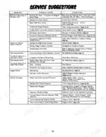 Case 220 Baler, Wisconsin Model THD Engine, 220 Bale Launcher troubleshooting table for baling problems and corrections.