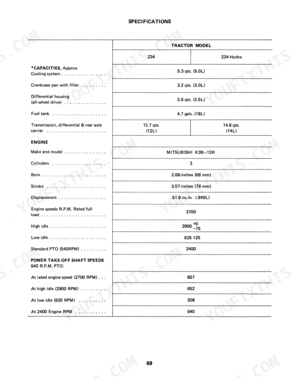 Case 234, 234-Hydro specifications table for fluid capacities, Mitsubishi K3B-13R engine data, and PTO speeds.