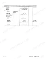 Case 245, 255, 245-4WD, 255-4WD service manual table showing starter motor specifications, brush length, and spring pressure.