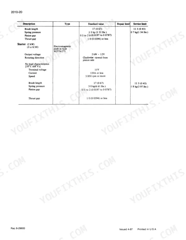 Case 245, 255, 245-4WD, 255-4WD service manual table showing starter motor specifications, brush length, and spring pressure.