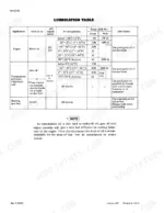 Case 245, 255, 245-4WD, 255-4WD lubrication table showing engine, transmission, hydraulic, and steering oil specifications.
