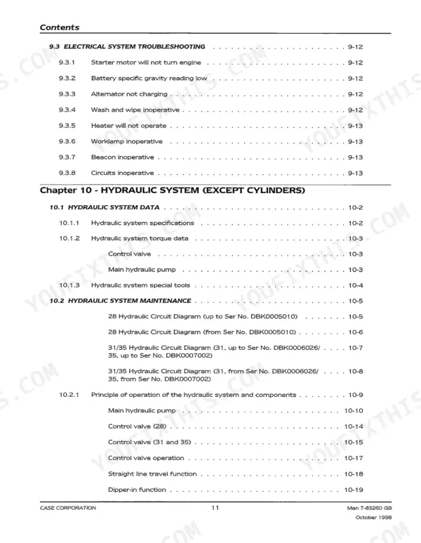 Case 28, 31, 35 service manual table of contents for electrical troubleshooting and hydraulic system sections.