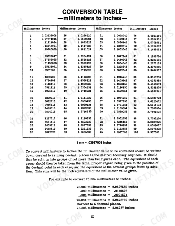 Case 3104, 3105, 3106, International 3104, 3105, 3106 Rotary Mowers: Millimeters to inches conversion table and instructions.