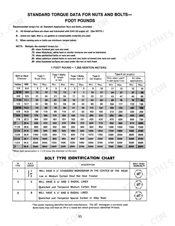 Case 3104, 3105, 3106, International 3104, 3105, 3106 Rotary Mowers standard torque data table and bolt identification chart.
