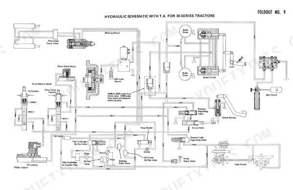 Case 3388-6788 Tractors hydraulic schematic with T.A., showing steering, brake, clutch, and lube circuits.