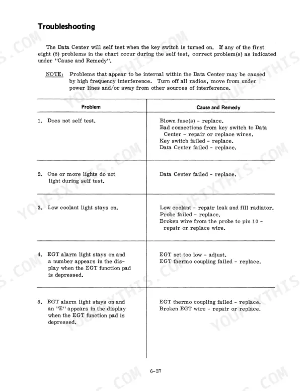 Case 3388, 3588, 3788, 6388, 6588, 6788 Tractors Data Center troubleshooting table for self-test and EGT alarm issues.