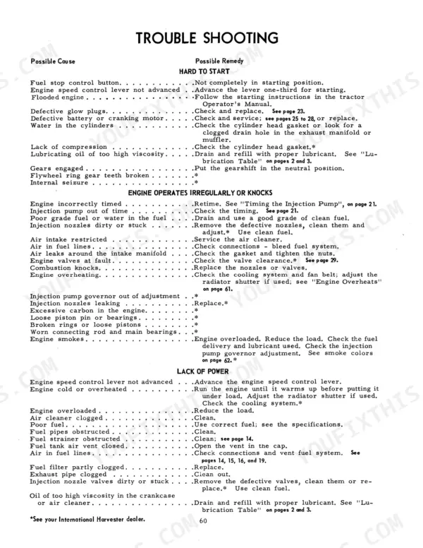 Case 340, 460, 560, 660 Diesel Tractor troubleshooting chart for hard starting, engine knocks, and lack of power issues.