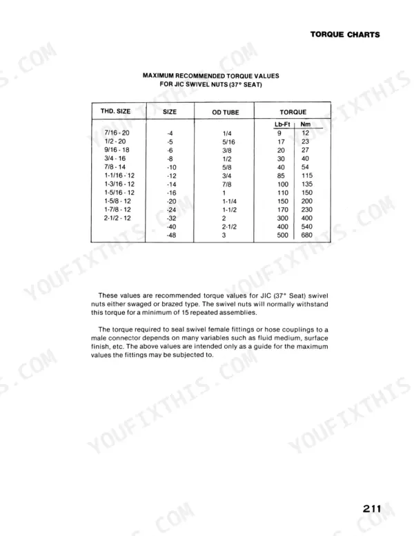 Case 40 Crawler Series D torque chart for JIC swivel nuts, listing thread size, tube OD, and torque values in Lb-Ft and Nm.