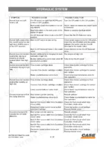 case-40-to-xt-skid-steers-service-manual-troubleshooting-160.webp Case 40 XT, 60 XT, 70 XT hydraulic system troubleshooting table for bucket self-leveling, drift, and valve issues.