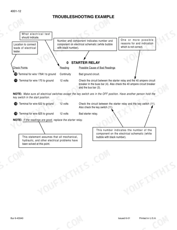 Case 40XT troubleshooting guide for starter relay electrical testing, including check points, voltage readings, and causes.