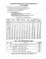 Case 4120-4155 Loader standard torque data table for nuts and bolts in foot pounds and bolt type identification chart.