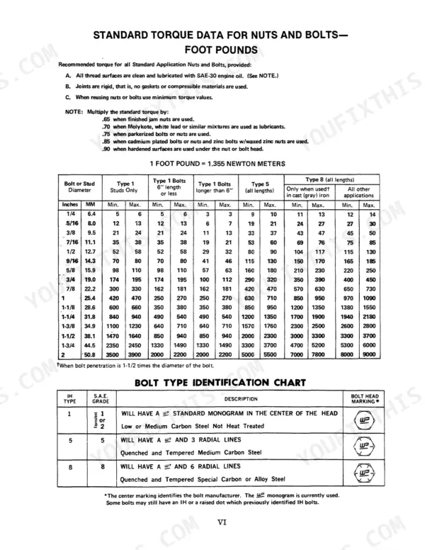 Case 4120-4155 Loader standard torque data table for nuts and bolts in foot pounds and bolt type identification chart.