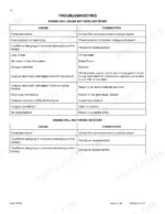Case 422/M2, 422T/M2 troubleshooting tables for engine crank and start issues, listing causes and corrections.