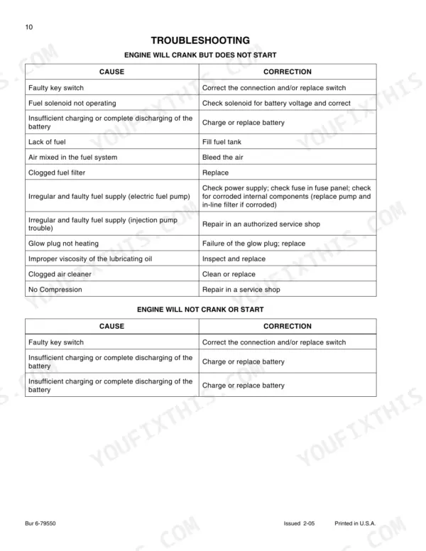 Case 422/M2, 422T/M2 troubleshooting tables for engine crank and start issues, listing causes and corrections.