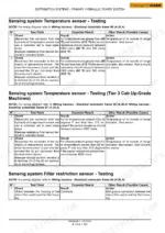Case 435, 445CT, 445 troubleshooting table for hydraulic oil temperature and filter restriction sensor testing procedures.