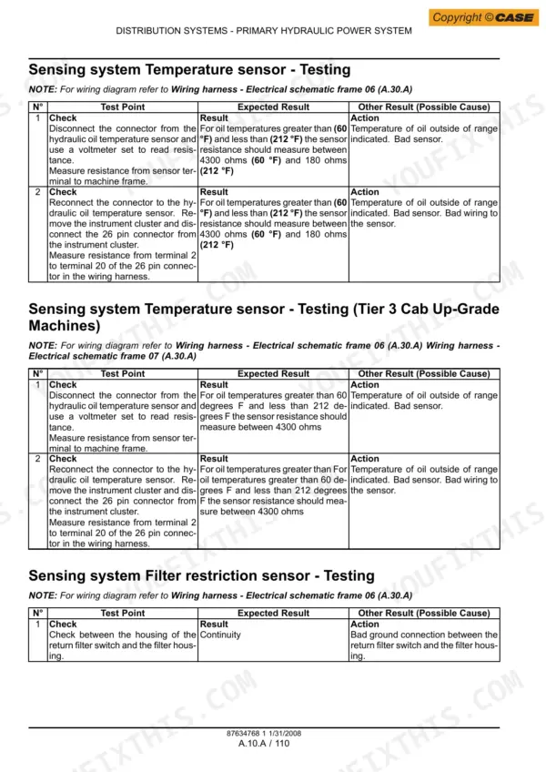 Case 435, 445CT, 445 troubleshooting table for hydraulic oil temperature and filter restriction sensor testing procedures.