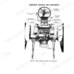 Case 440, 441 tractor operating controls diagram showing levers, pedals, Eagle Hitch, and instrument panel layout.