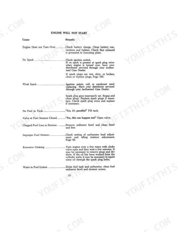 Case 440, 441 troubleshooting table for engine starting issues, listing causes and remedies for fuel and ignition systems.
